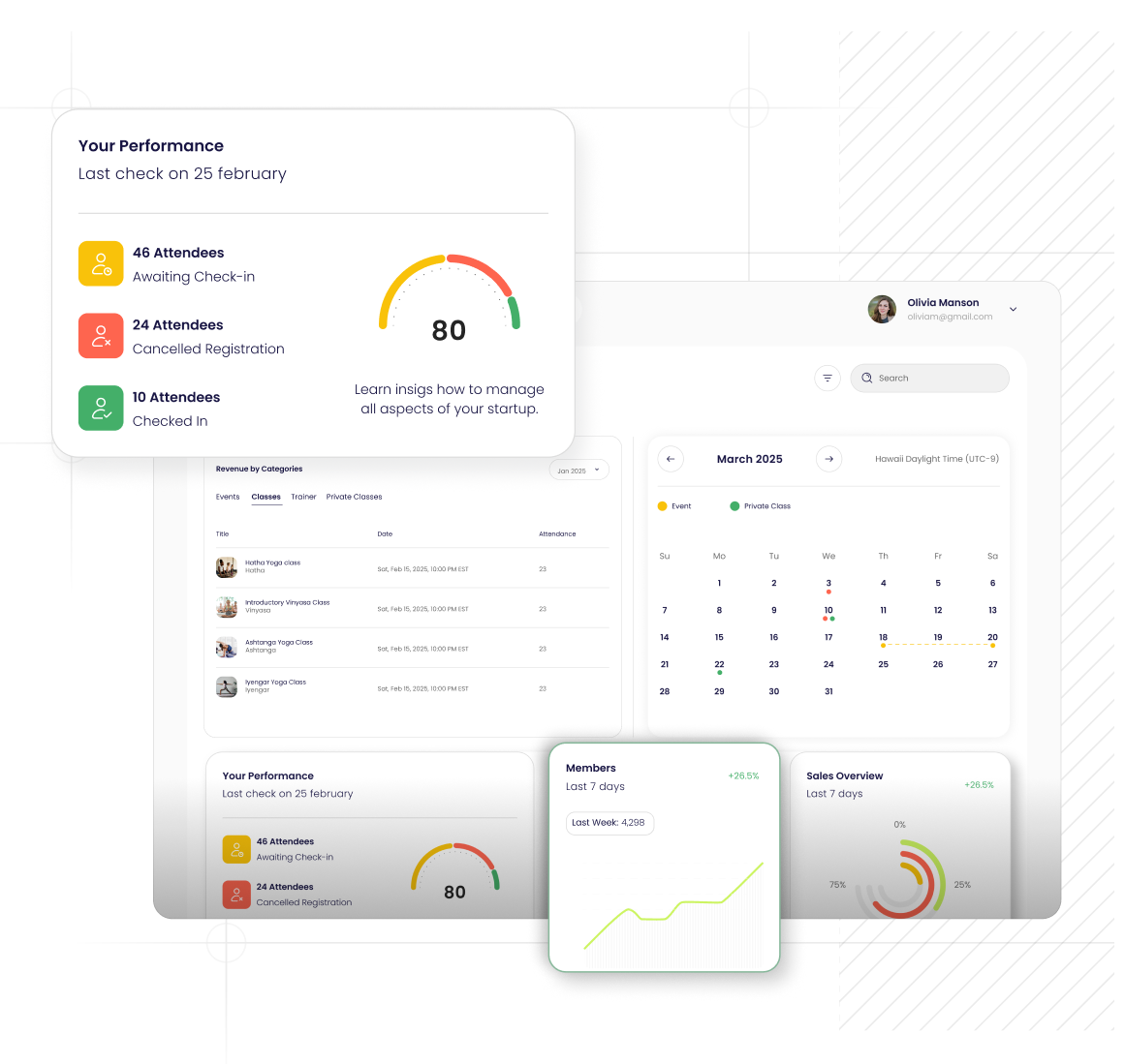 YogaCRM dashboard on laptop